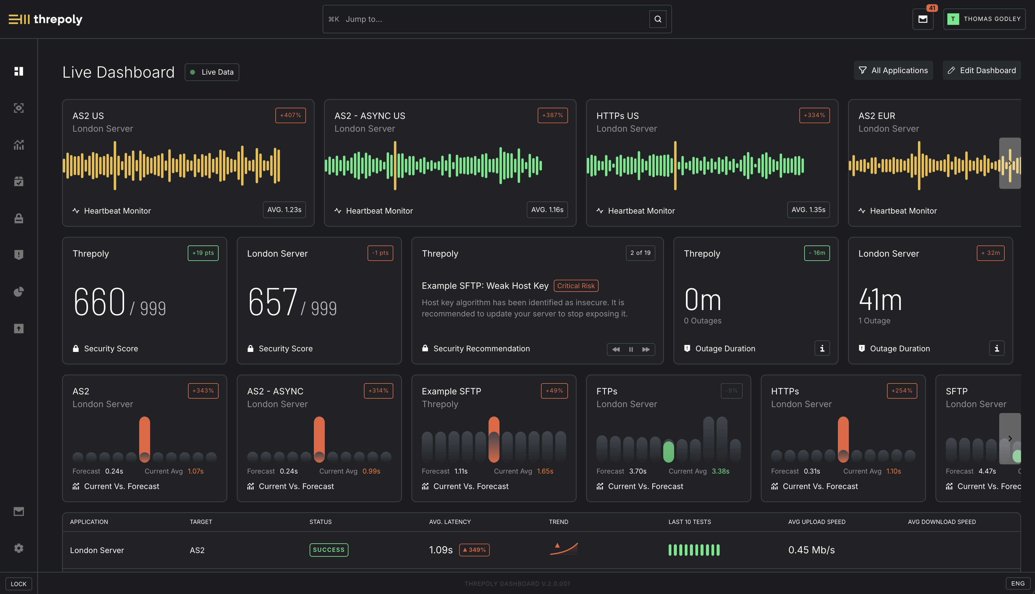 Threpoly monitoring dashboard screenshot