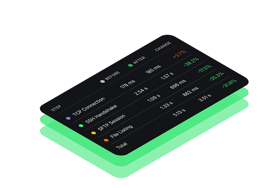Threpoly Measure Change
