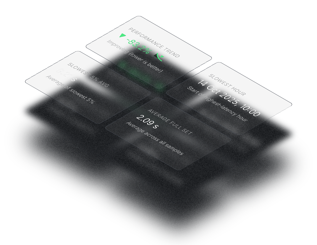 Analyse Change Over Time