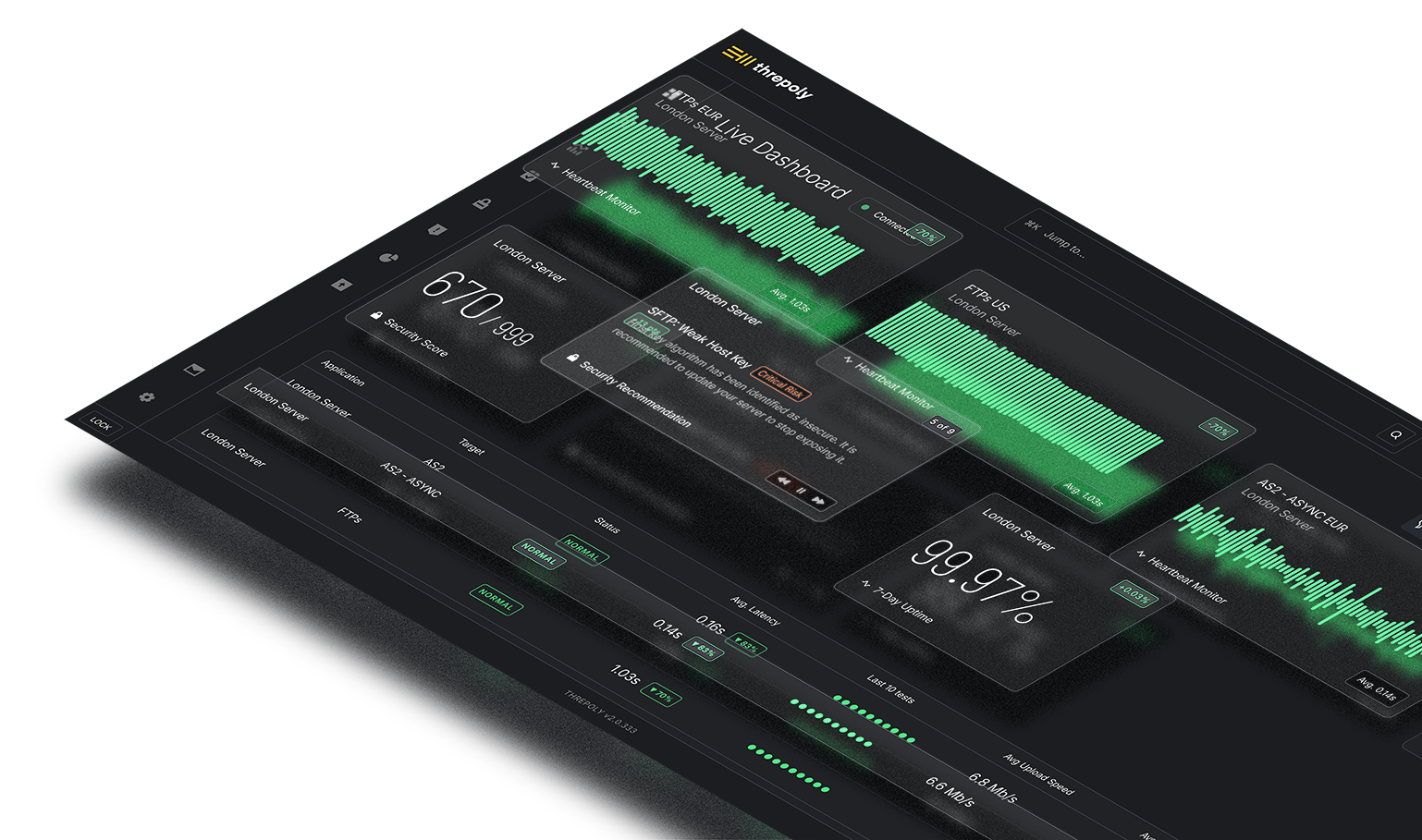 Threpoly solution overview
